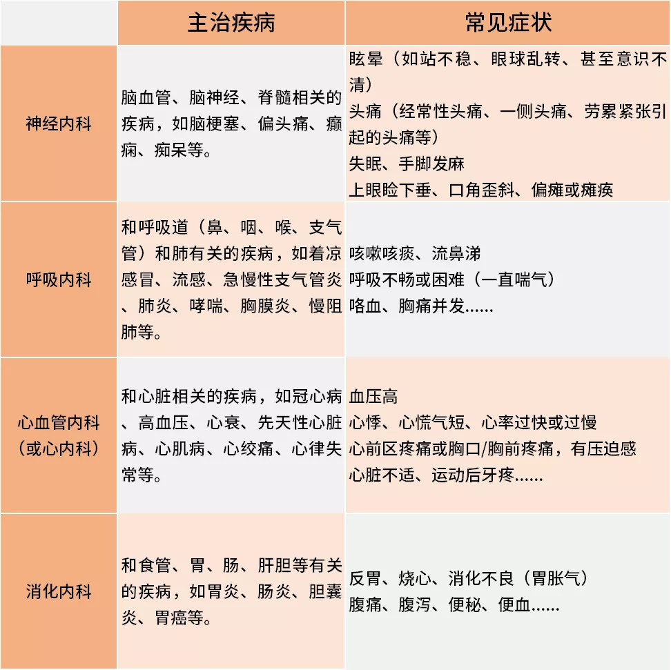 网上挂医院专家号怎么挂（挂号的方式和流程介绍）