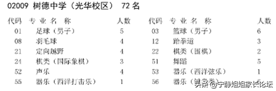 初升高必看！市级指标中哪些高中值得选择？（上篇）