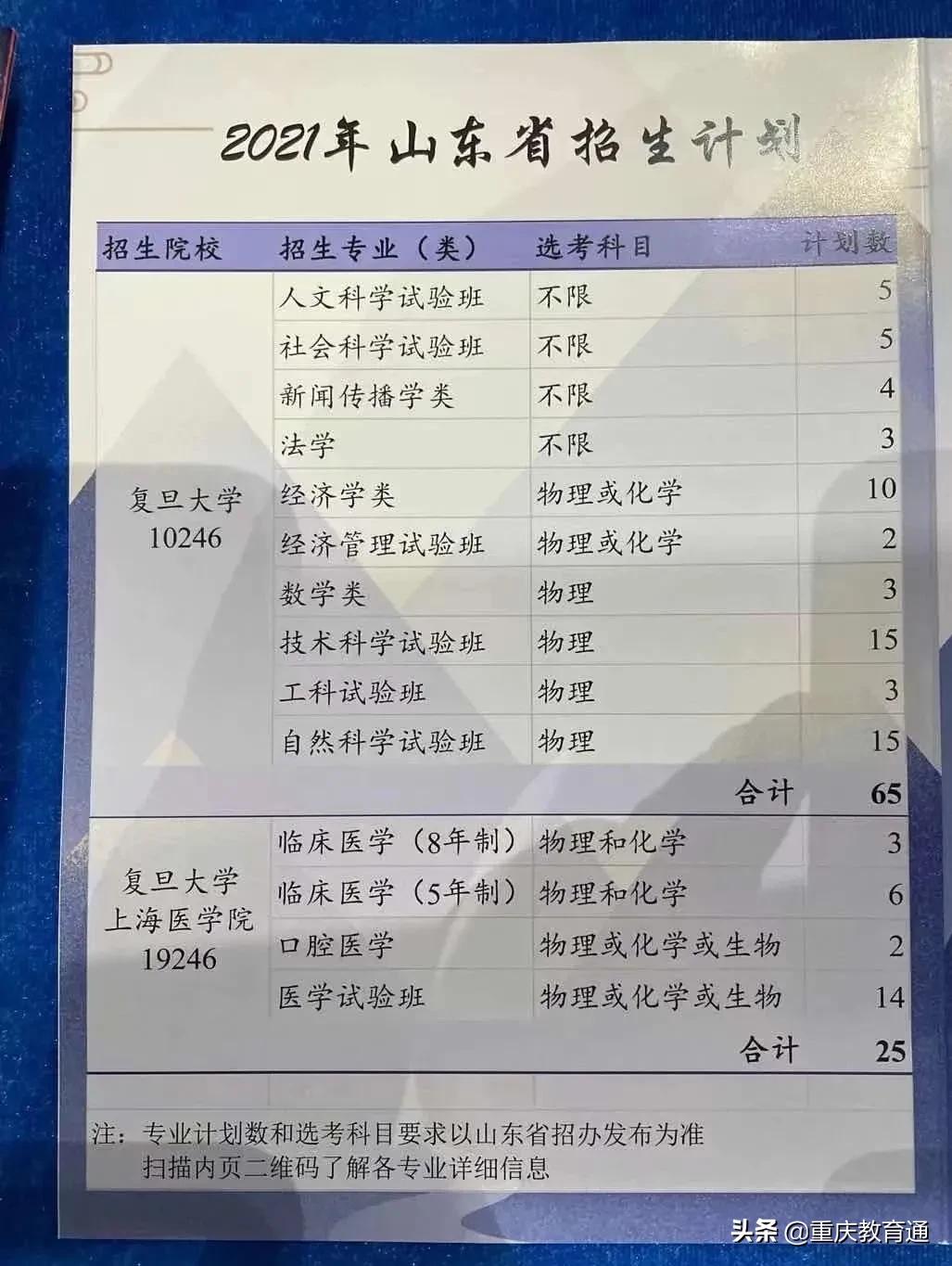 最全！全国300余所高校权威预估分数，看看你的理想大学多少分