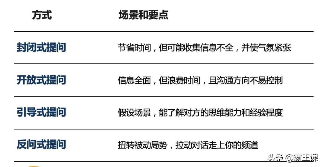 真正情商高的人，都用这3个说话方式跟领导沟通，提拔起来很快