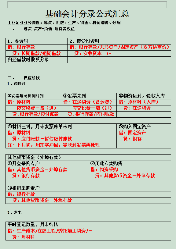 销售的会计分录（这是我迄今见过最全的会计分录了）