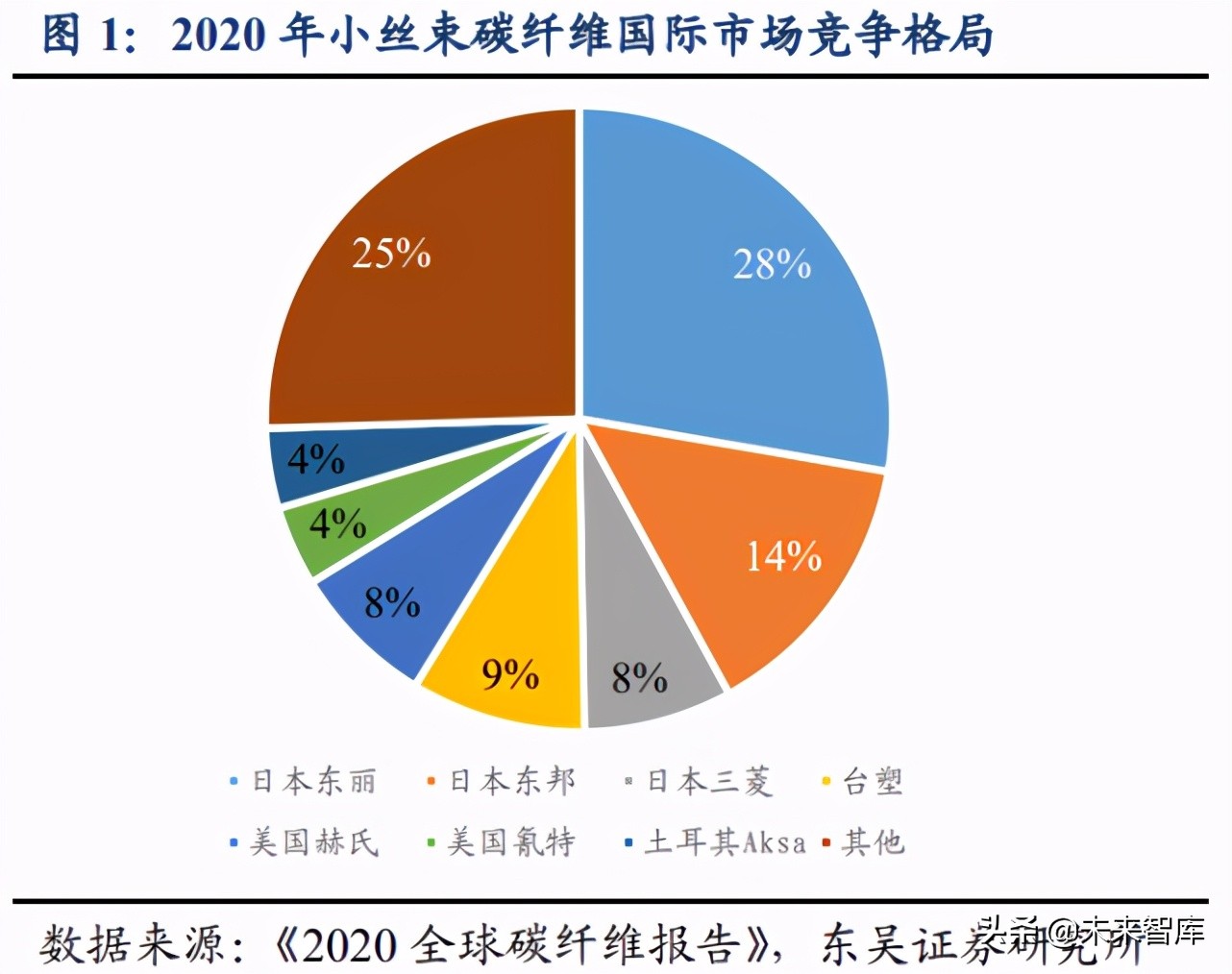 碳纤维专题报告：看多碳纤维装备制造，看多民用碳纤维产业