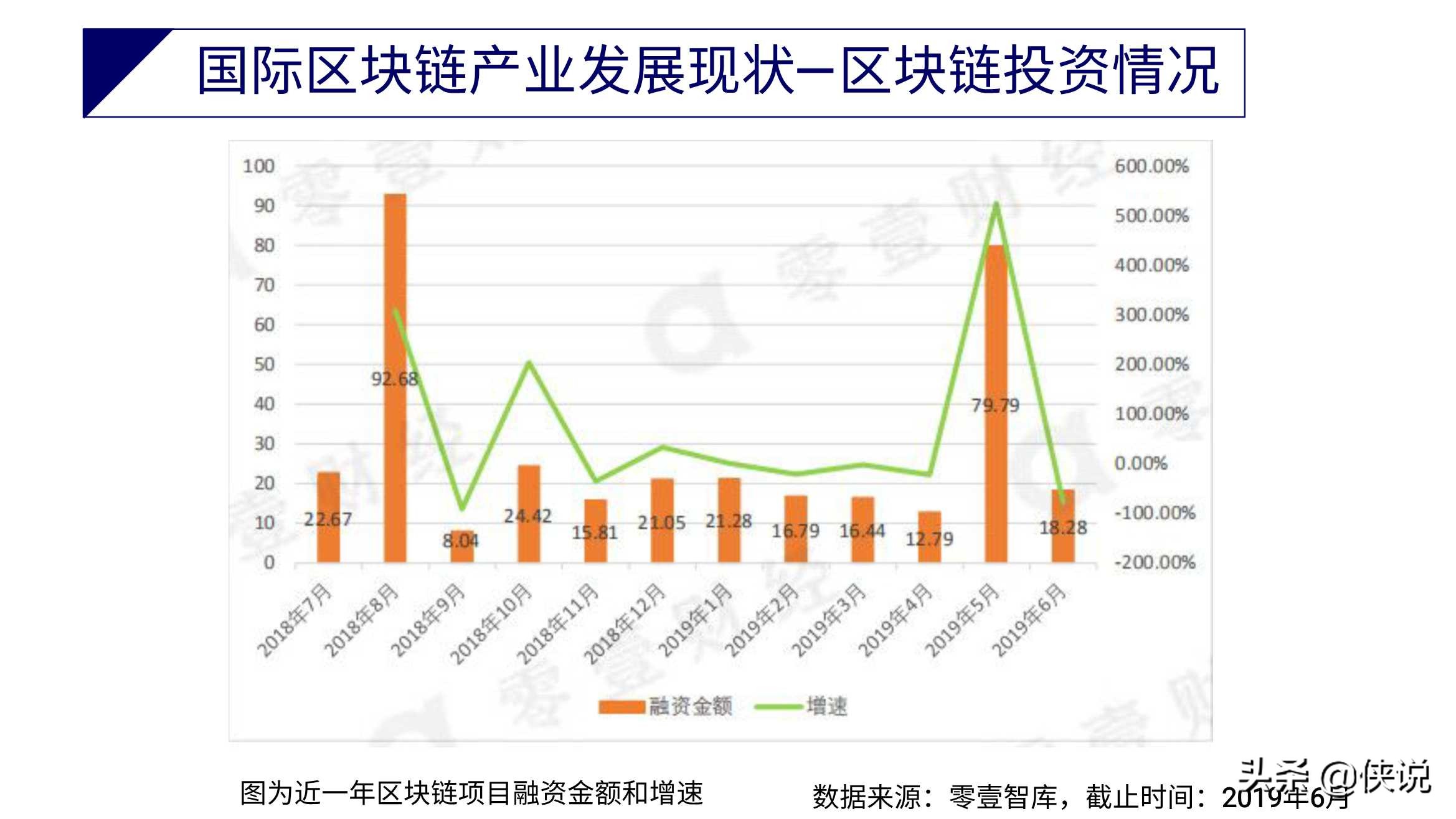 斯雪明教授：区块链应用与产业现状及发展趋势