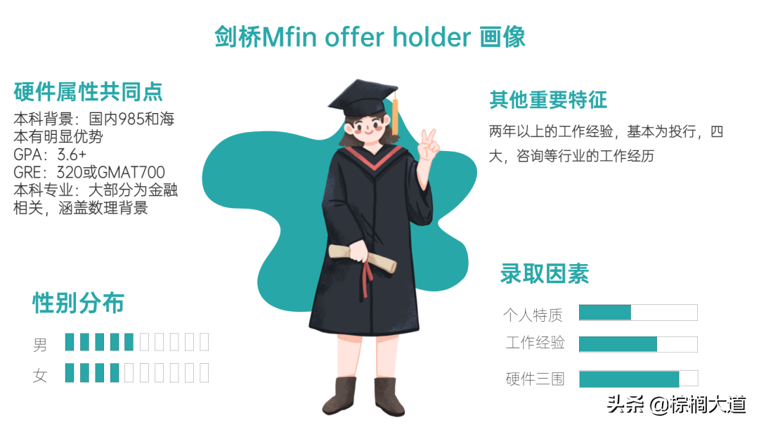 「剑桥金融项目」即将开放申请！为你盘点网上搜不到的绝密信息