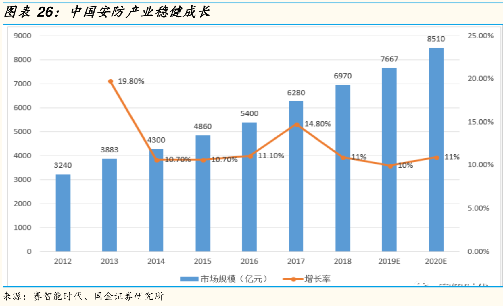 人工智能深度研究——电子应用篇