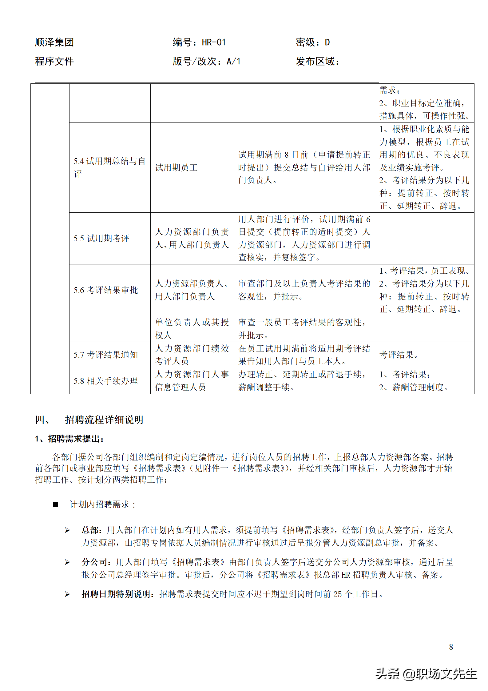 招聘程序（招聘总流程）