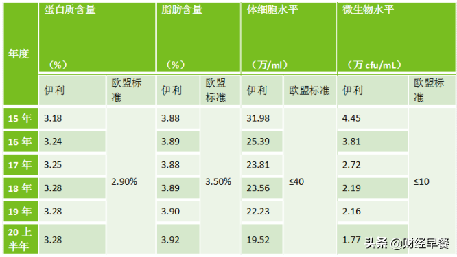 伊利股份股票历史最高价
