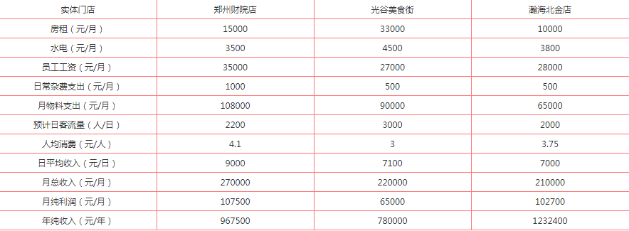 「官方最新資訊」2021年蜜雪冰城加盟費及加盟流程詳情已公布