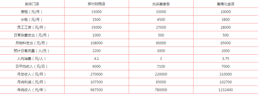 「官方最新资讯」2021年蜜雪冰城加盟费及加盟流程详情已公布