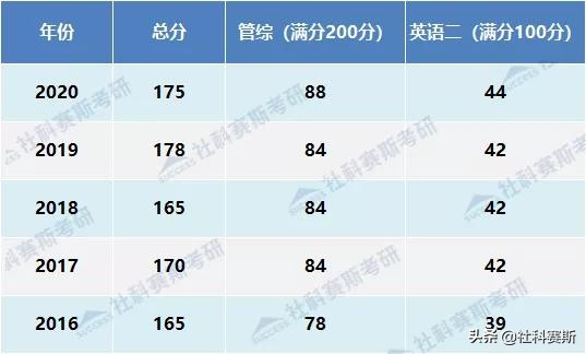 MBA院校不知道有哪些？今日推荐院校——重庆交通大学