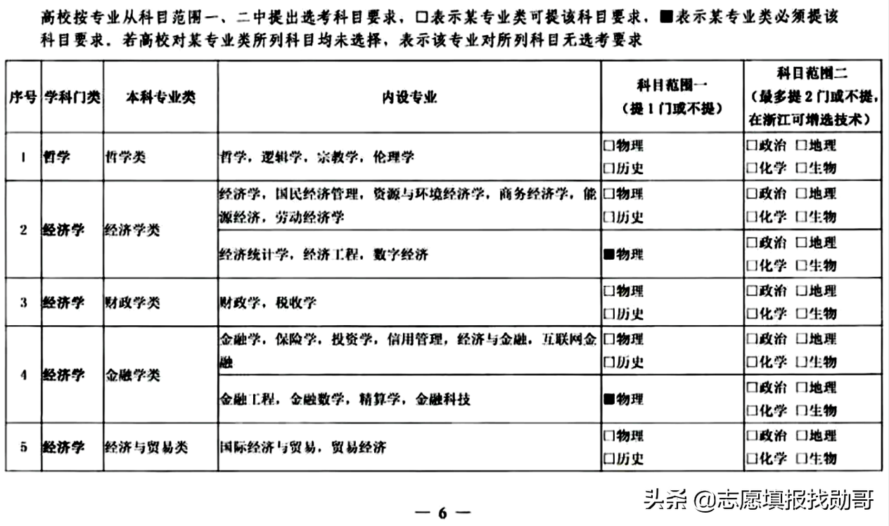 3+1+2变成3+2+1？新高考选科三大重要调整动向，考生须重点关注