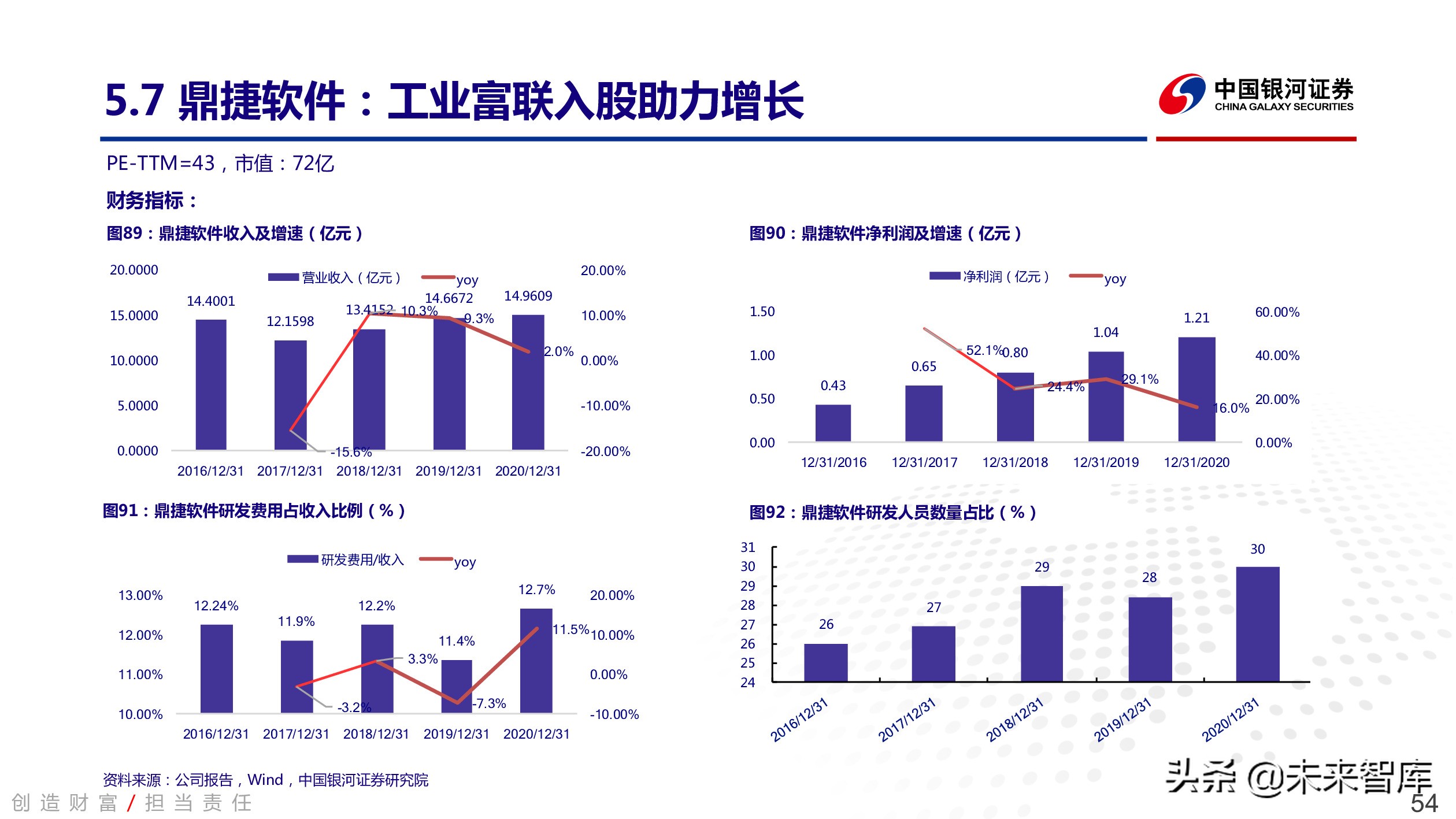 工业软件行业深度报告：中国智能制造的阿喀琉斯之踵