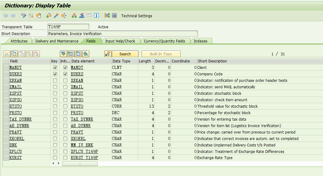 SAP MM 對PO執行收貨，報錯 - Table T169P entry ZNMI does not exist 