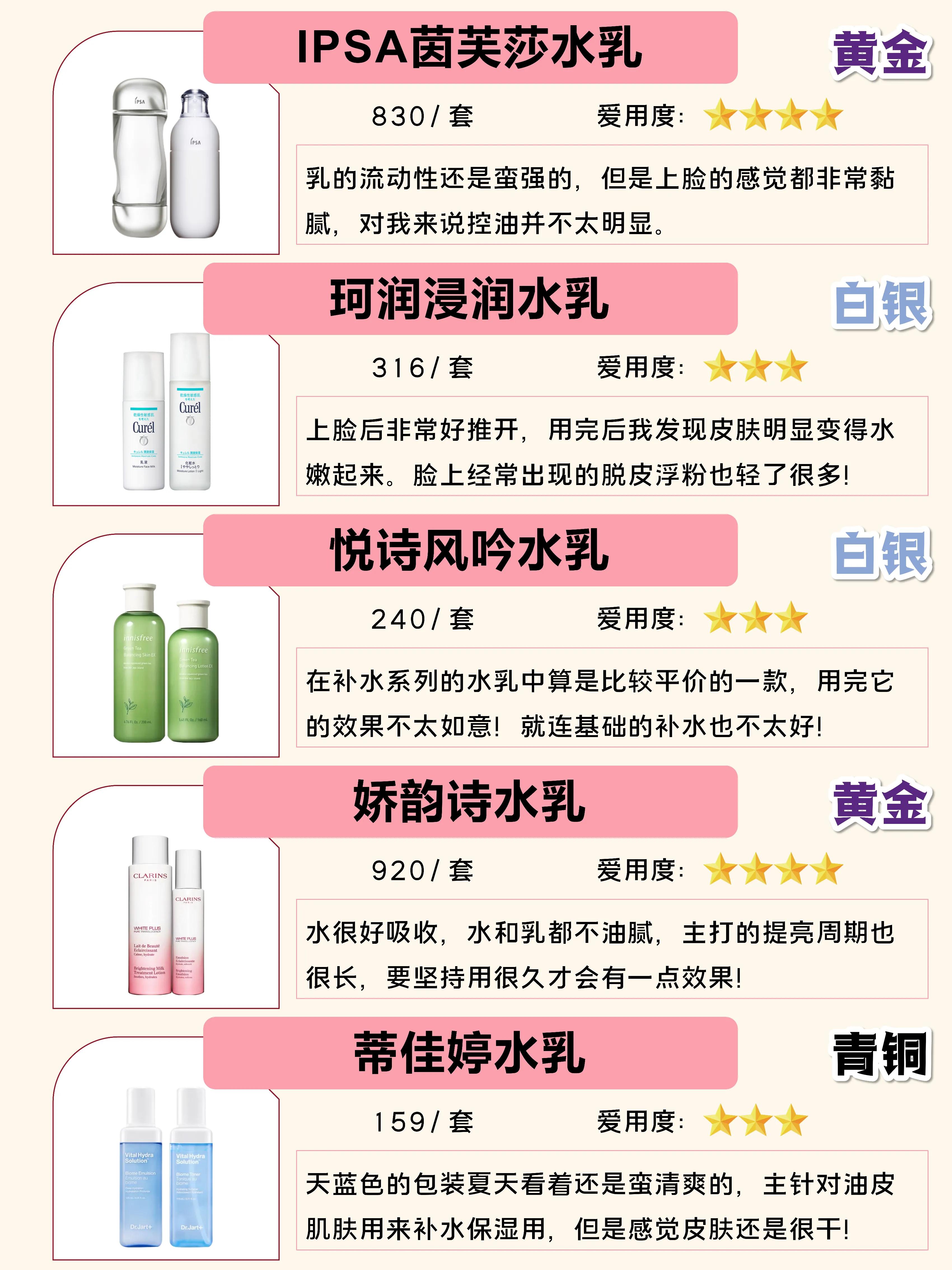 好用的水乳段位排行榜