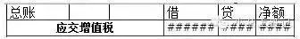 如何编制现金流量表,如何编制现金流量表的操作步骤
