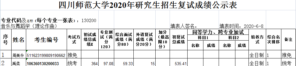 四川师范大学2020年音乐学院研究生招生复试成绩公示