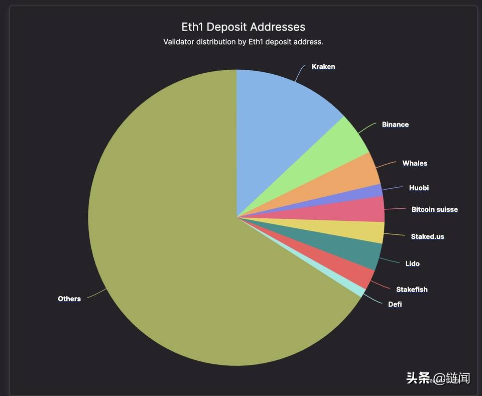一文读懂以太坊「重组」，不再担忧甚至会爱上 MEV