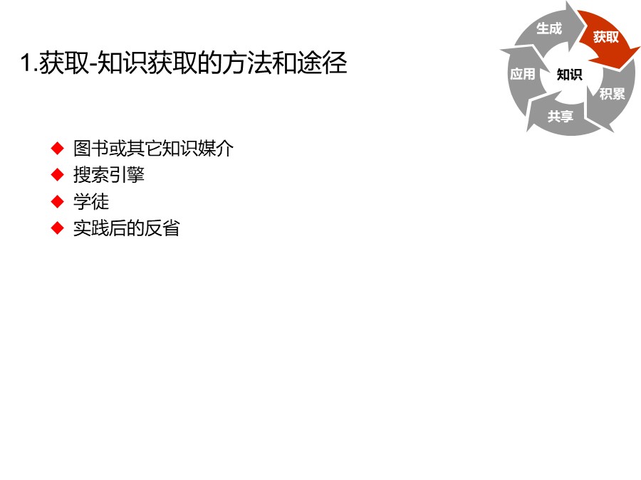 个人知识管理培训总结和分享