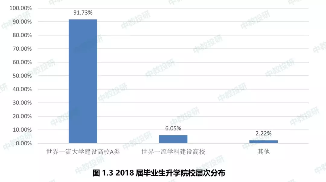 东南大学2018年毕业生就业质量报告