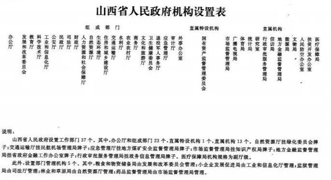 事业单位何去何从？30省份公开机构改革方案给出答案！