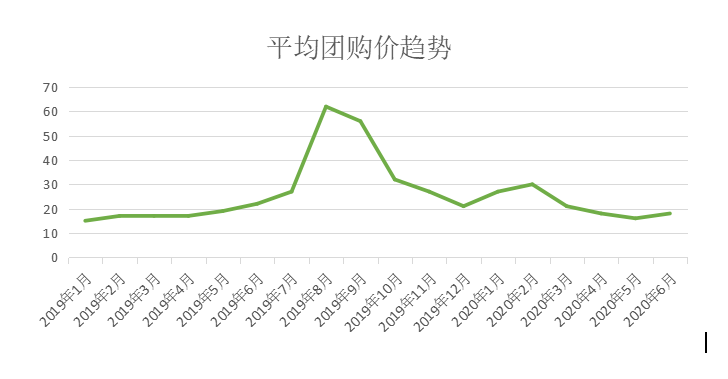 多多参谋：拼多多美容个护类目品牌分析数据调研报告