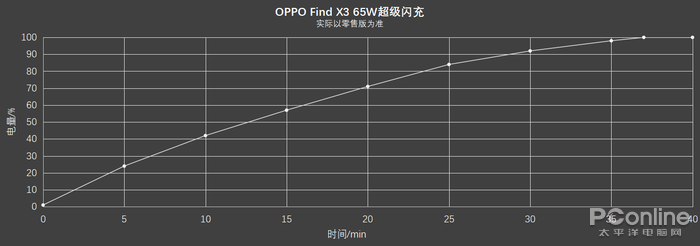 国产高质量旗舰手机来啦！都是让你心动实的力选手