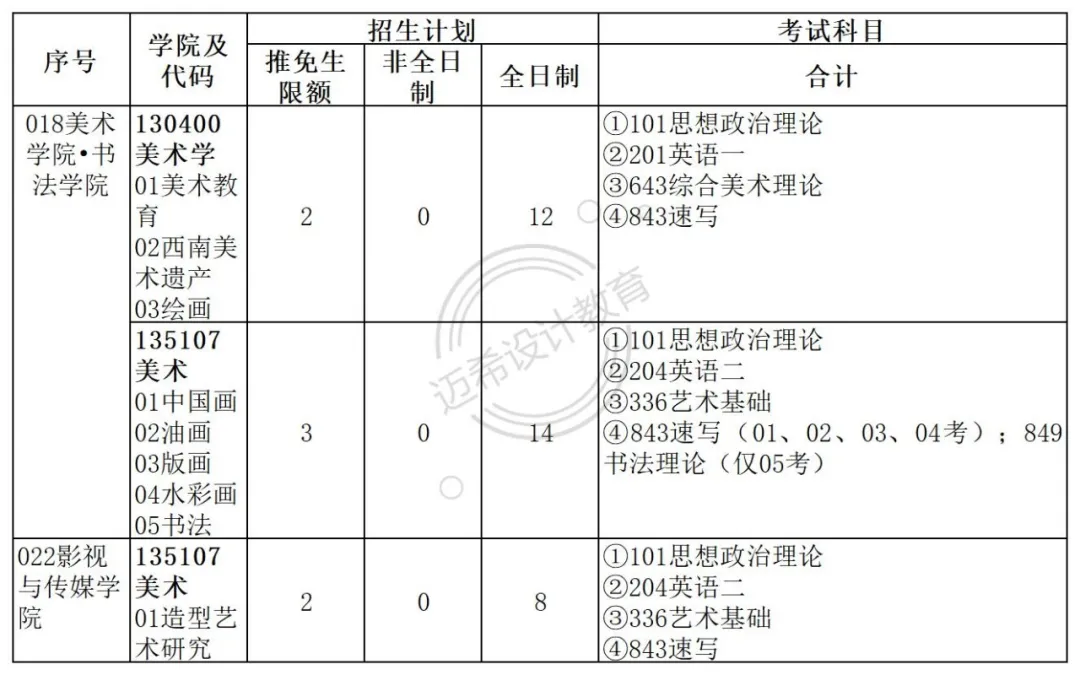 2022考研｜四川师范大学美术考研攻略