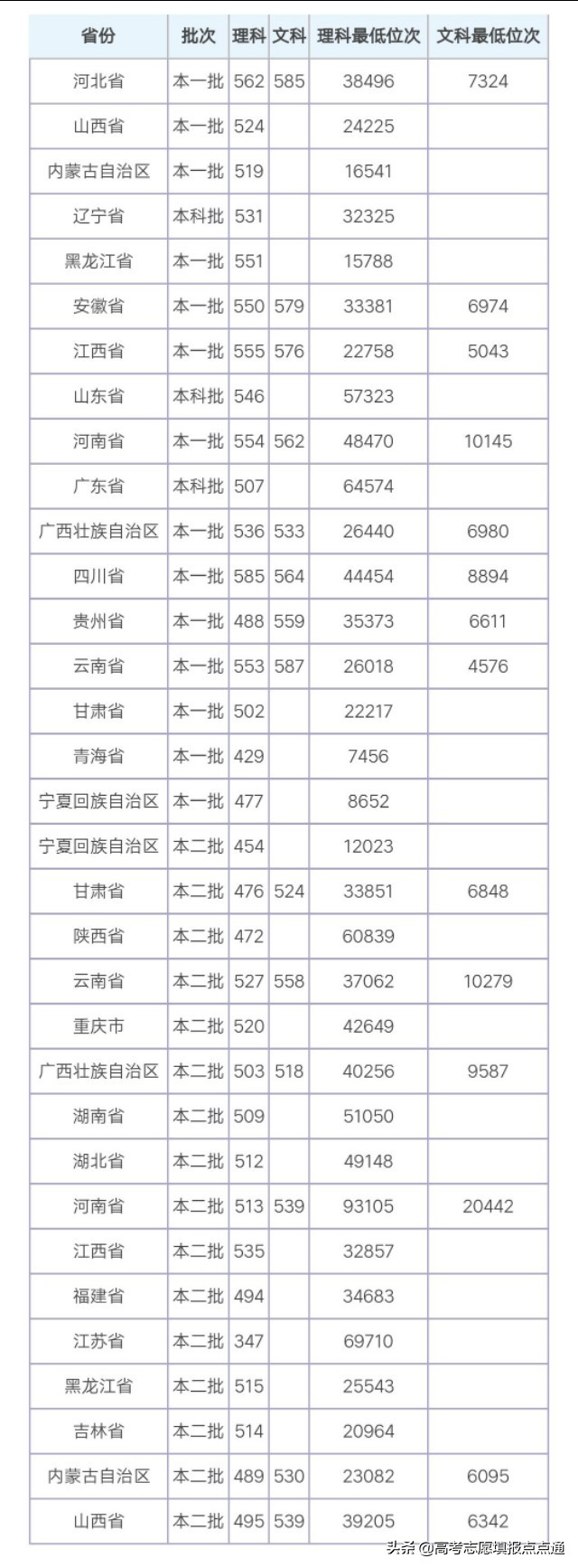 上海应用技术大学优势专业分析及2019、2018、2017年各省录取分数