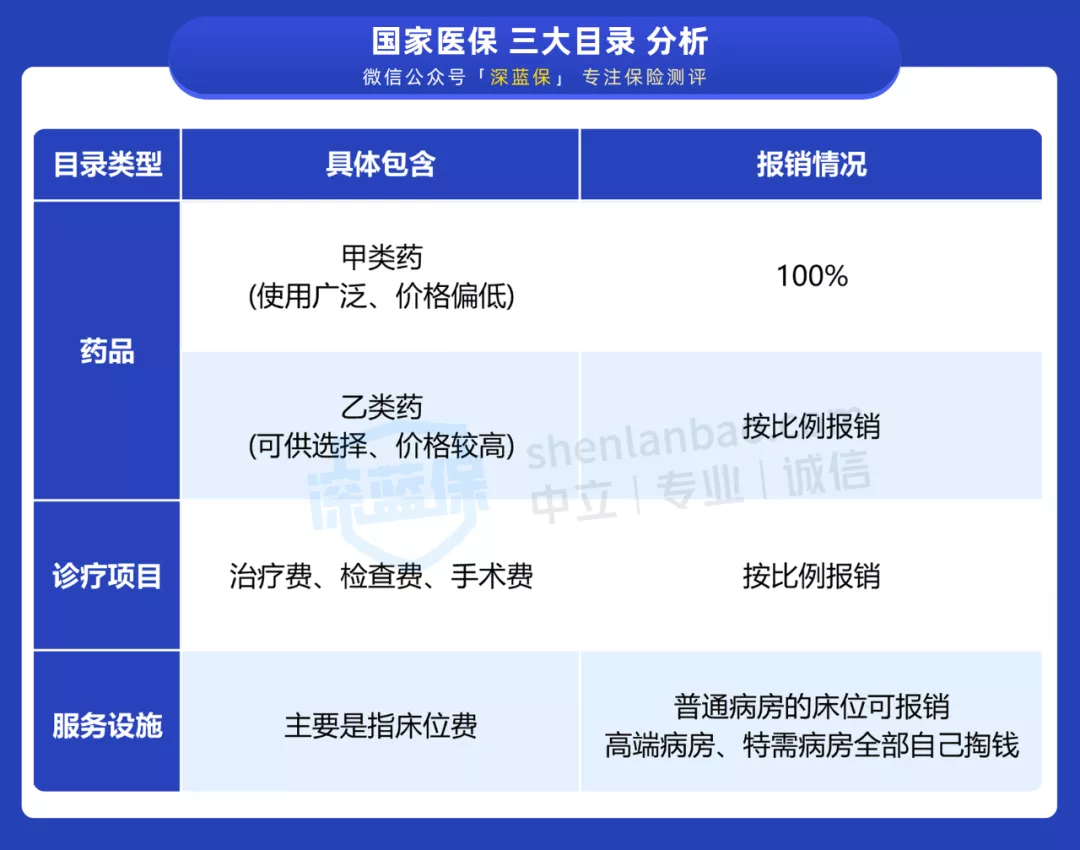 医疗费报销,医疗费报销有时间限制吗