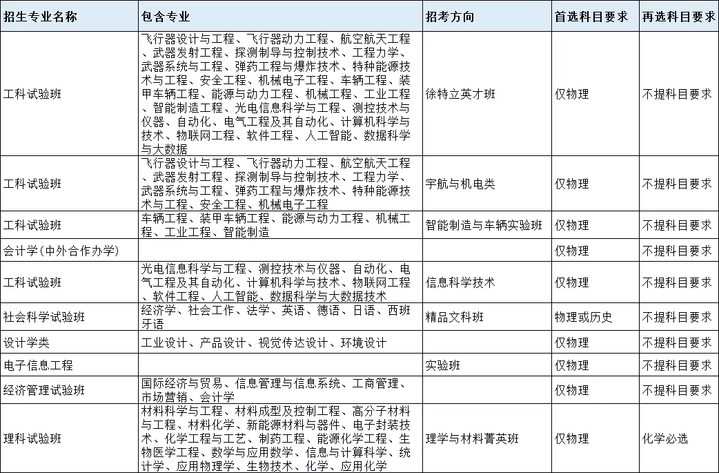 北京理工大学，“延安根、军工魂”，国内顶尖兵工大学