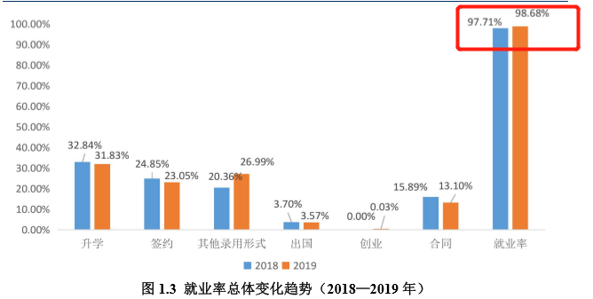 三所“全国唯一”大学，实力不一般，都是行业佼佼者