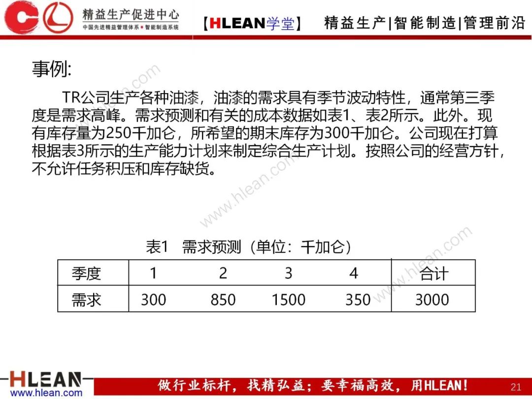 「精益學堂」生產與運作管理（中篇）