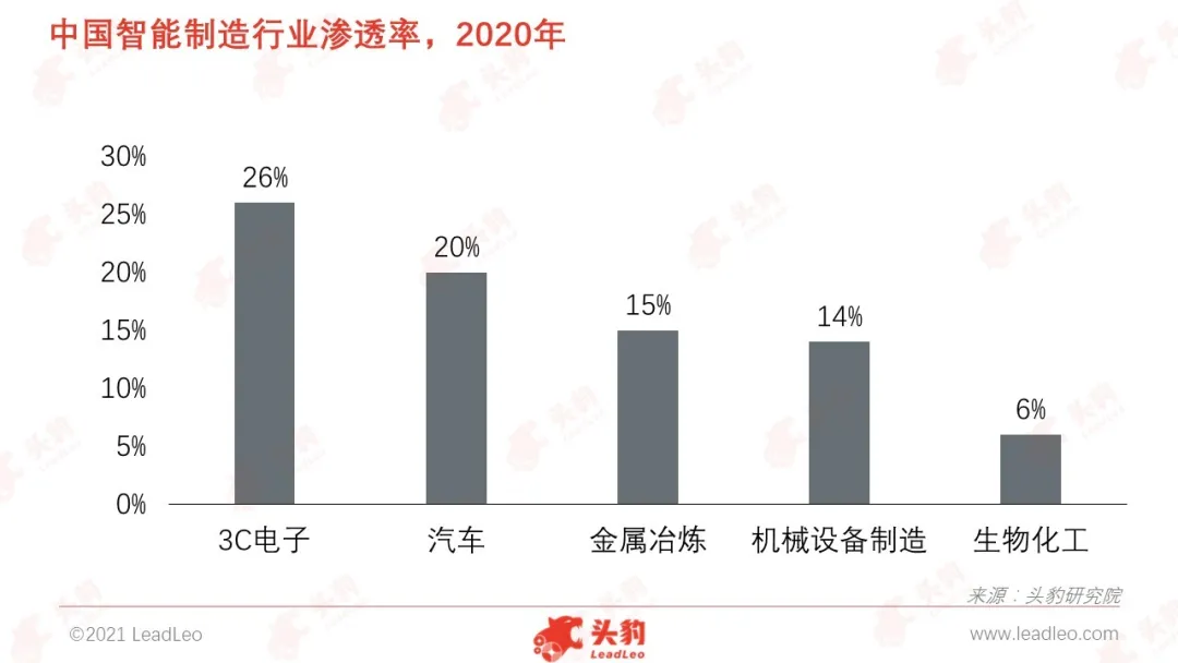 智能制造：制造业的大趋势