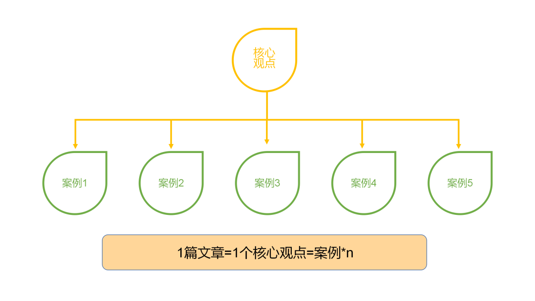 7000字新媒体写作指南