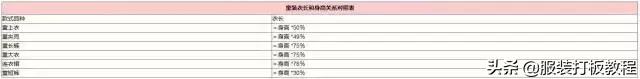 裤子尺码对照表 腰围尺码对照表