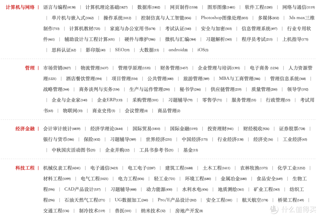 便宜哭了！11家一折購書平臺揭秘，網上哪里買書便宜？一文看清
