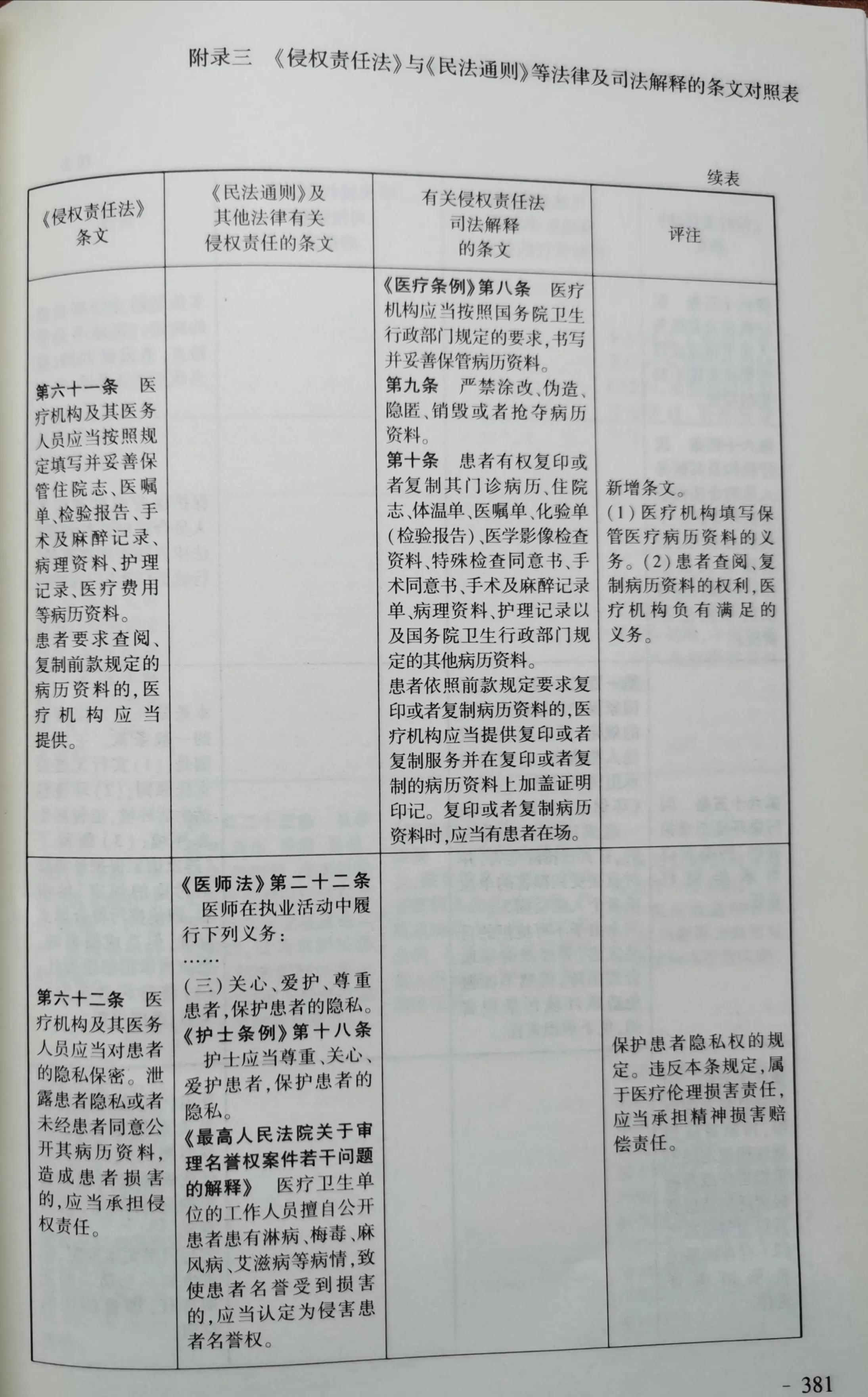 《侵权责任法》与《民法通则》等法律和司法解释对照表