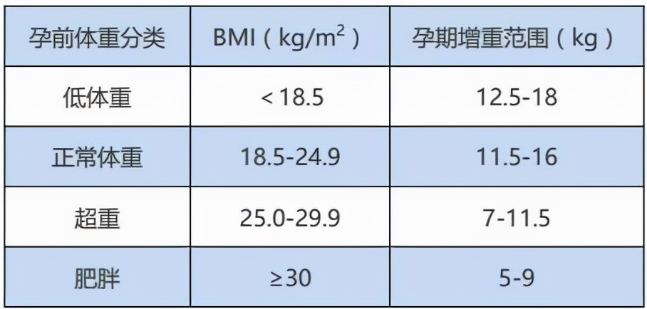肚子大小和胎儿发育情况有关吗？显怀不显怀，这些因素说了算