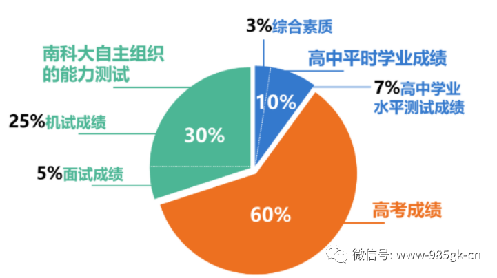 深圳所有大学排名列表（图解深圳高校排名表）