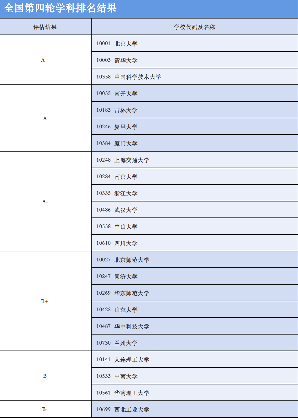 七大学科｜化学专业全方位解读