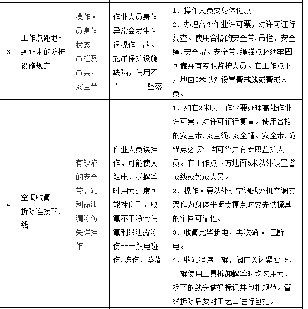 空调制冷系统维修安全操作规程，你值得拥有