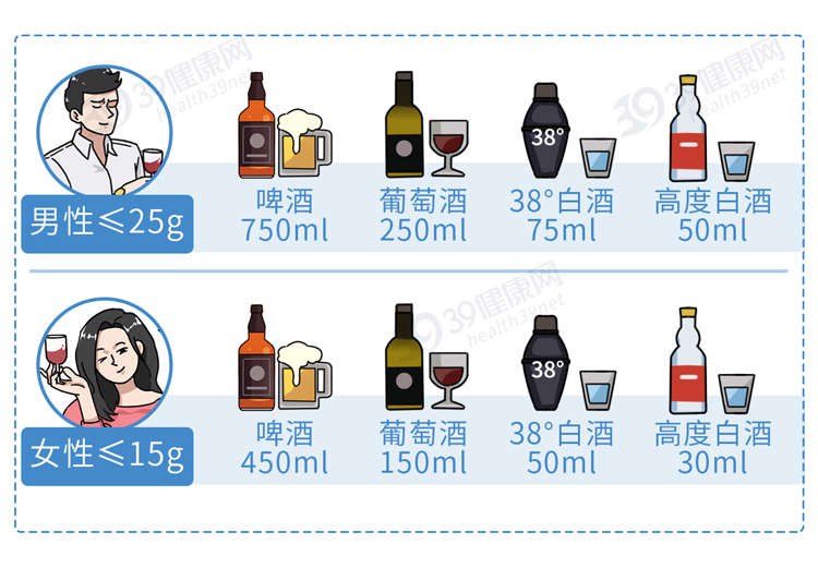 一喝酒就脸红和脸白的人，谁的酒量更大？酒量能练出来吗？