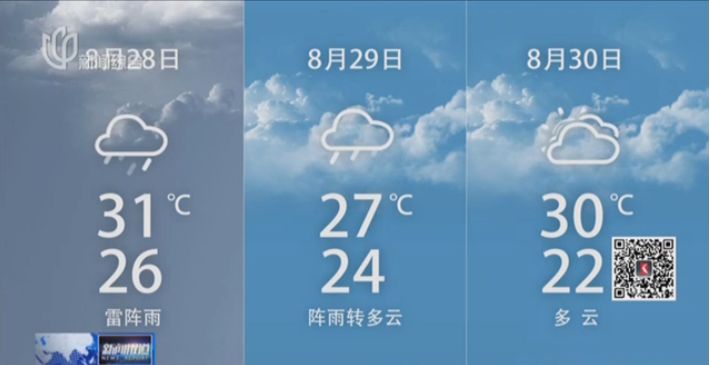 申晨间｜上海2天降10度，早高峰雷电黄色预警！还有台风在路上，要入秋了？