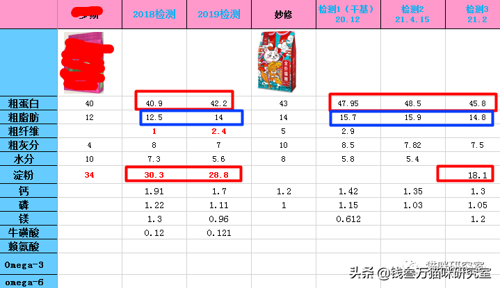 妙修猫粮分析，国产真低脂，碾压某些进口低脂粮