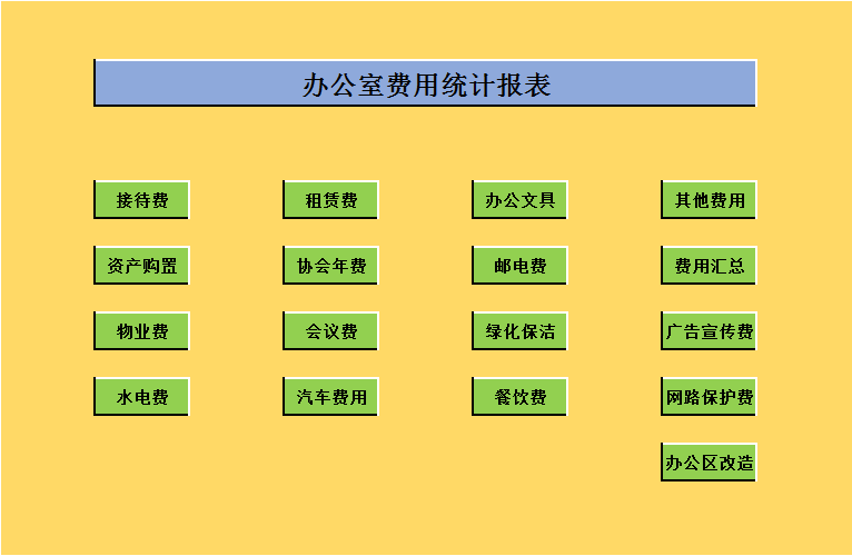 00后出纳，做出办公室费用统计表，被老板提拔，年仅20，月薪10K