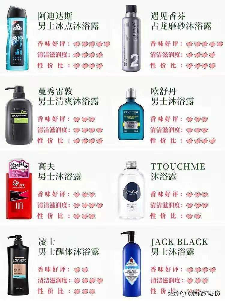 男士沐浴露大PK，胜出竟然是这款“抖音网红”推的“小众品牌”
