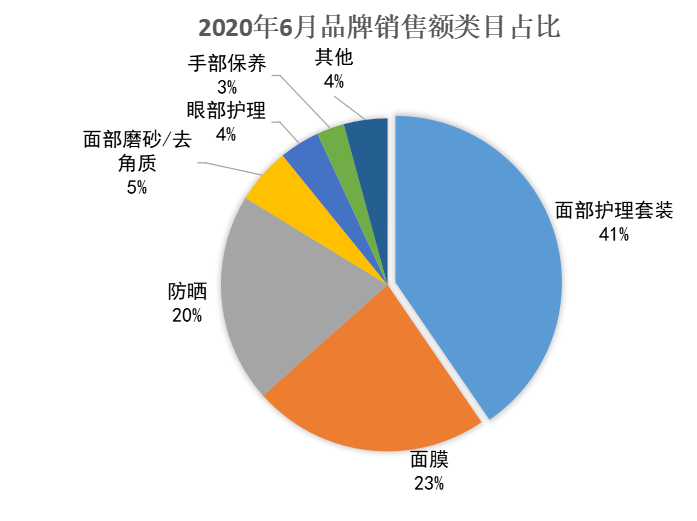 多多参谋：拼多多美容个护类目品牌分析数据调研报告