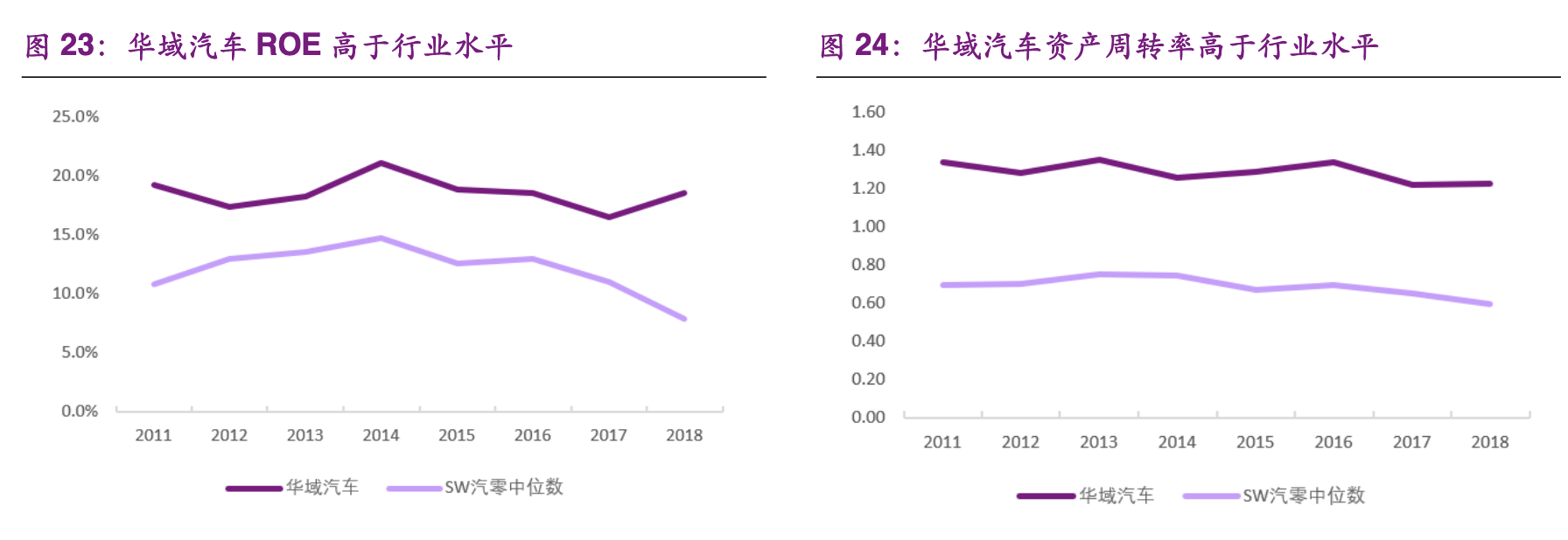 【公司深度】华域汽车：综合汽车零部件企业，电动化智能化促发展