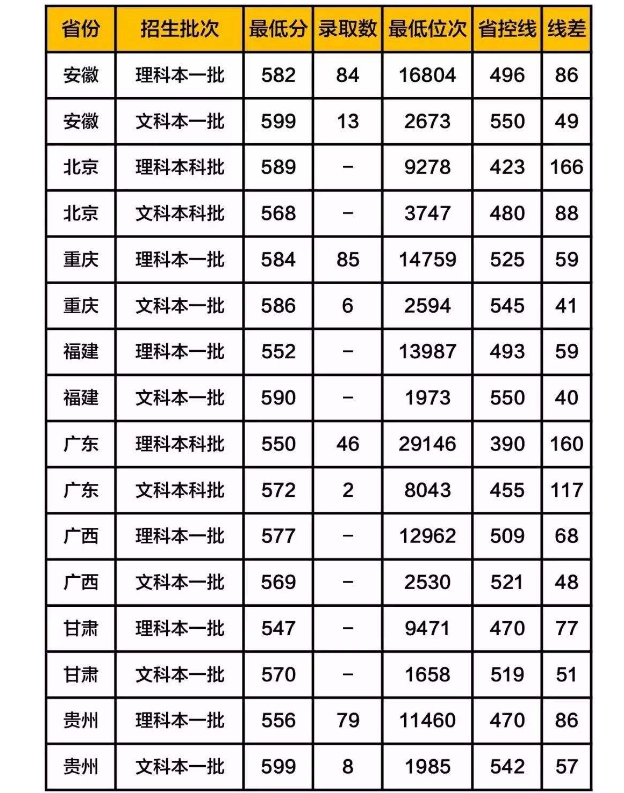 高考为啥不“统一试卷”，录取分数不同公平吗？一卷区输给二卷区