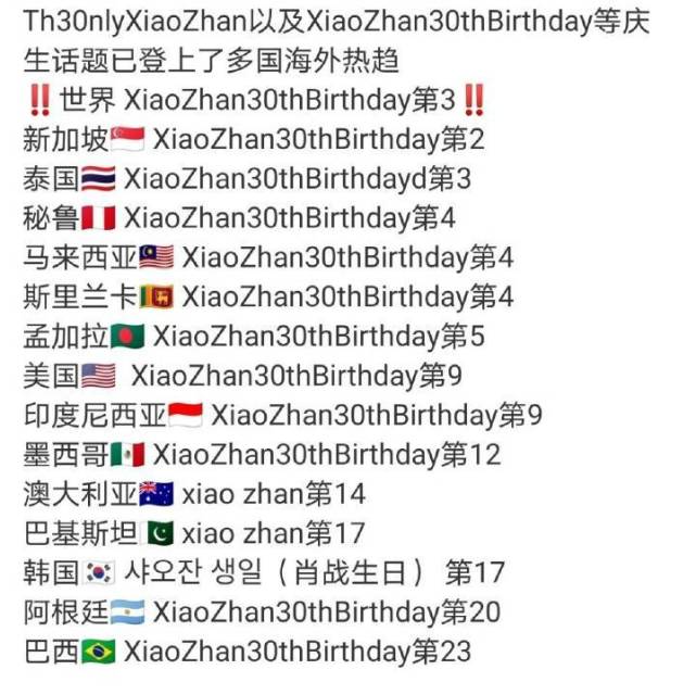 国际顶流！肖战生日话题登多国热搜，发文自励满是正能量